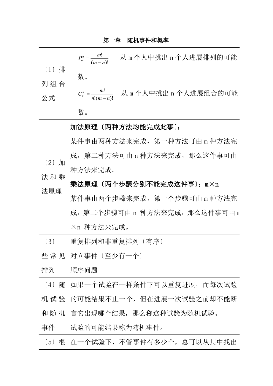 概率统计公式大全复习重点汇总.docx_第1页