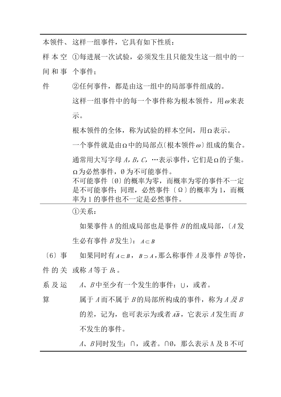 概率统计公式大全复习重点汇总.docx_第2页