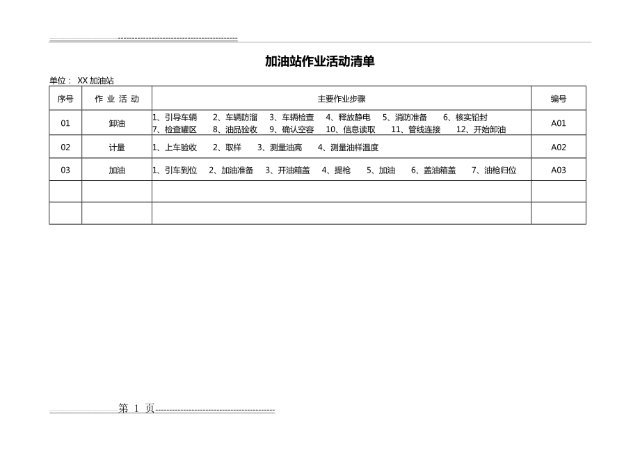 加油站安全风险分析及管控措施(18页).doc_第1页