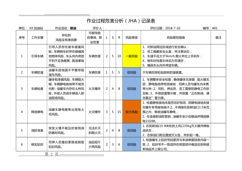 加油站安全风险分析及管控措施(18页).doc_第2页