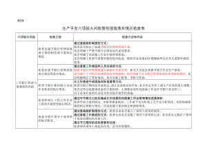 附件集团公司六项较大生产安全风险管控措施落实情况检查表.doc