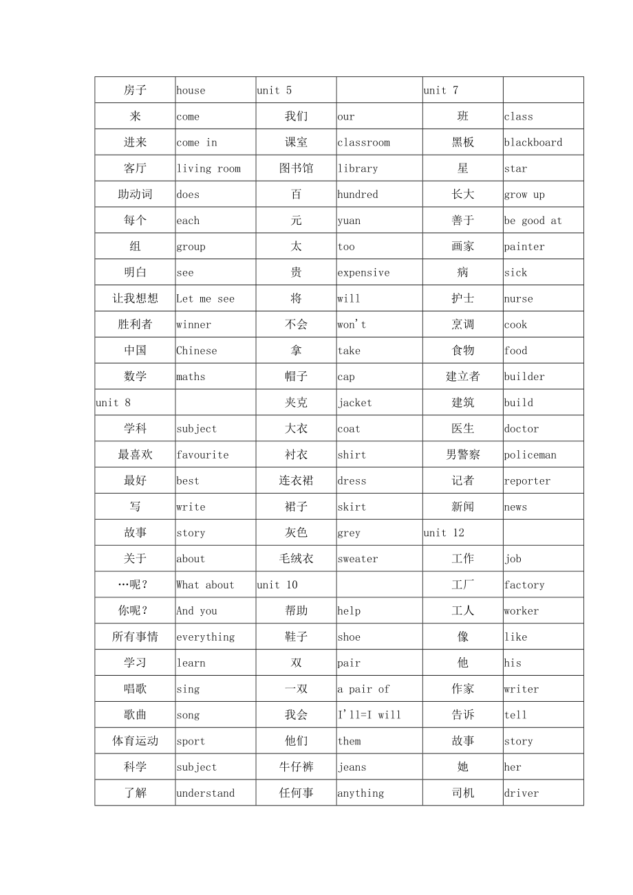 新版广州版四年级上册单词表.doc_第2页