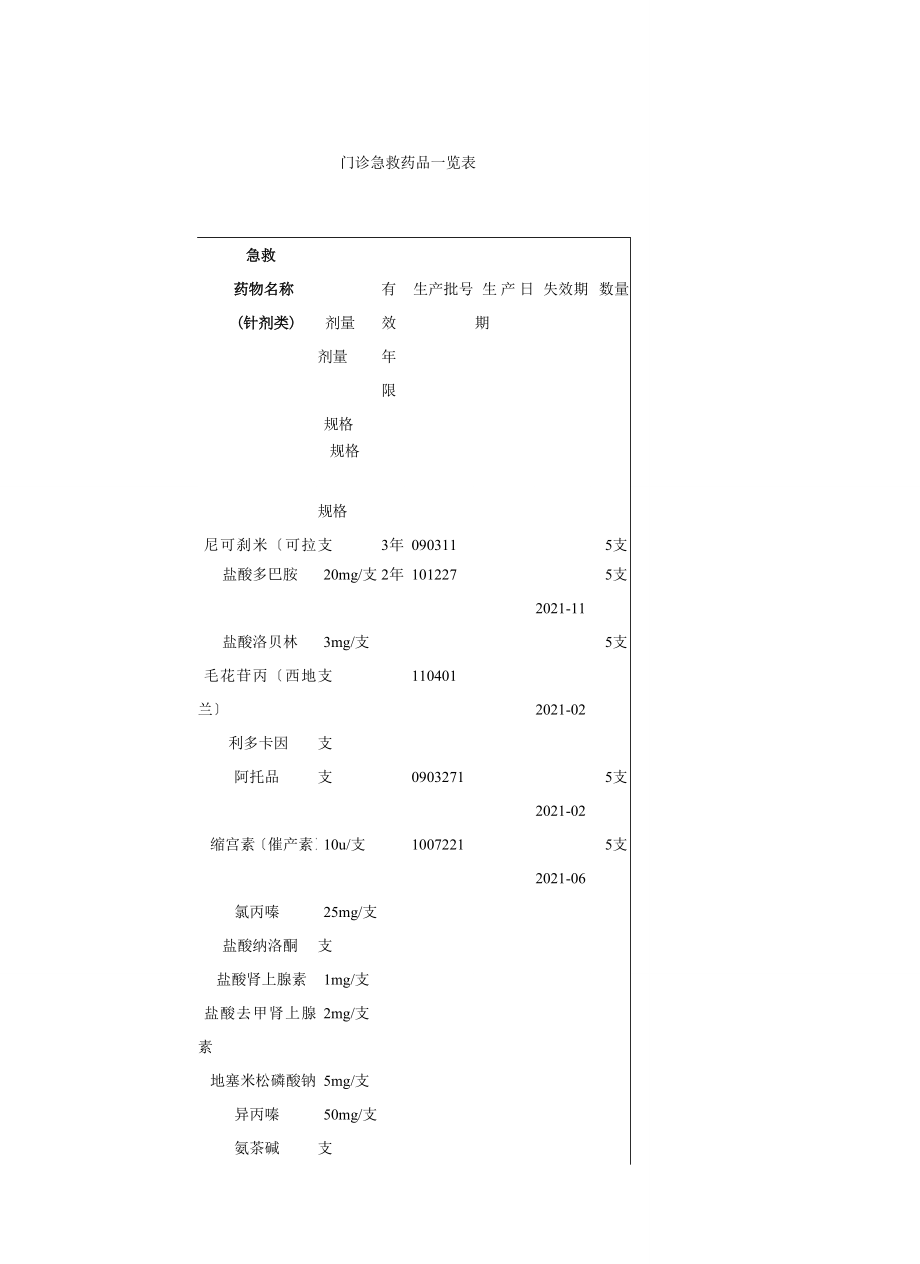 门诊急救药品一览表.doc_第1页