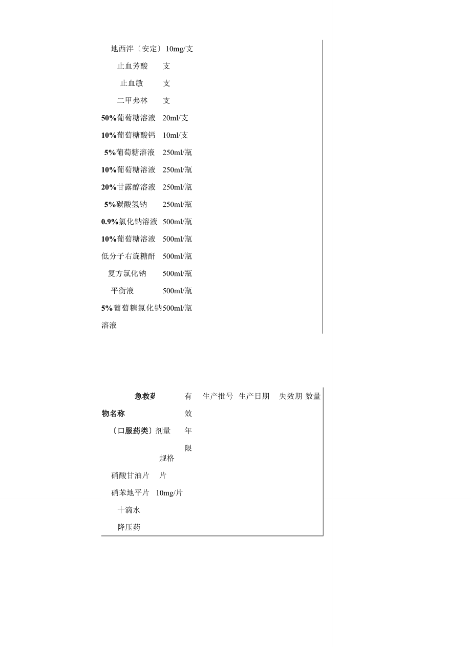 门诊急救药品一览表.doc_第2页