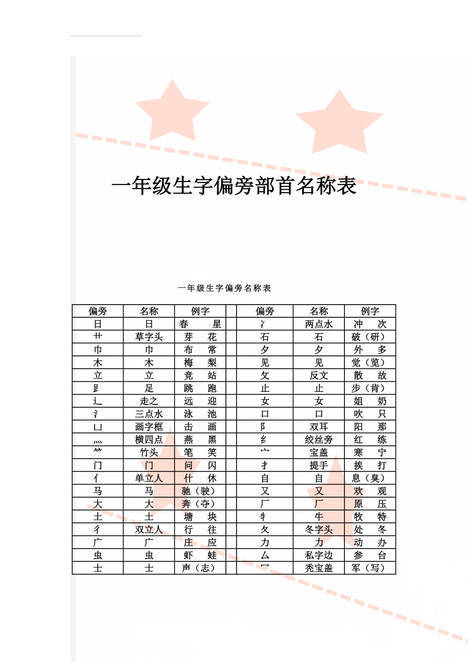 一年级生字偏旁部首名称表(3页).doc_第1页