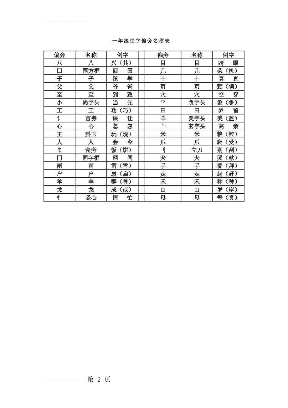 一年级生字偏旁部首名称表(3页).doc_第2页