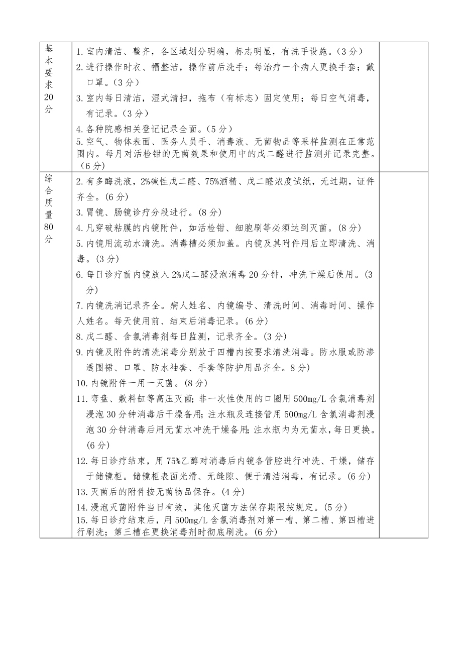 内镜室医院感染管理考核标准.doc_第2页