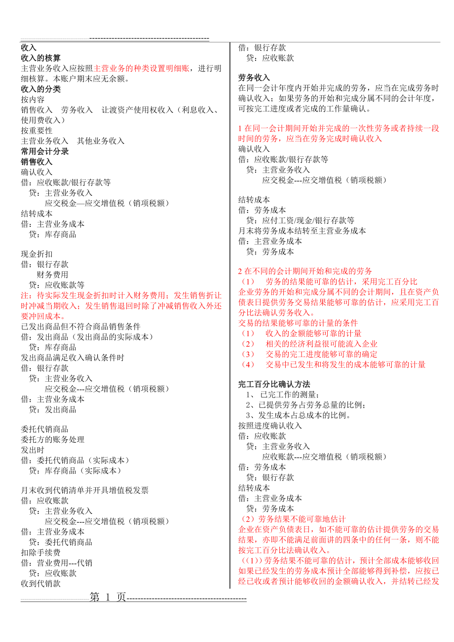 初级会计分录大全(12页).doc_第1页