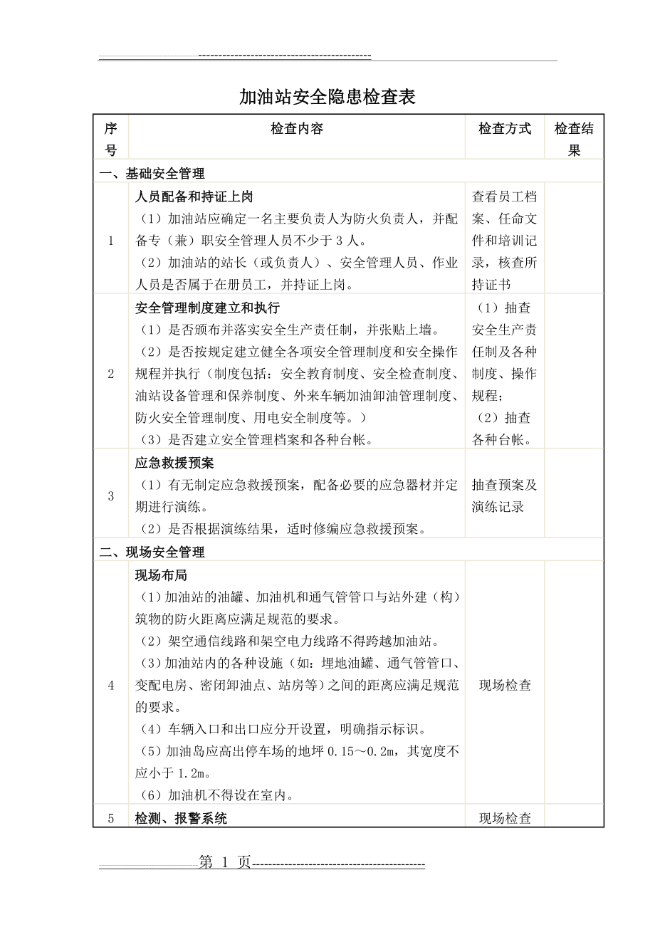 加油站安全隐患检查表(4页).doc_第1页