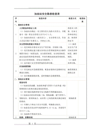 加油站安全隐患检查表(4页).doc