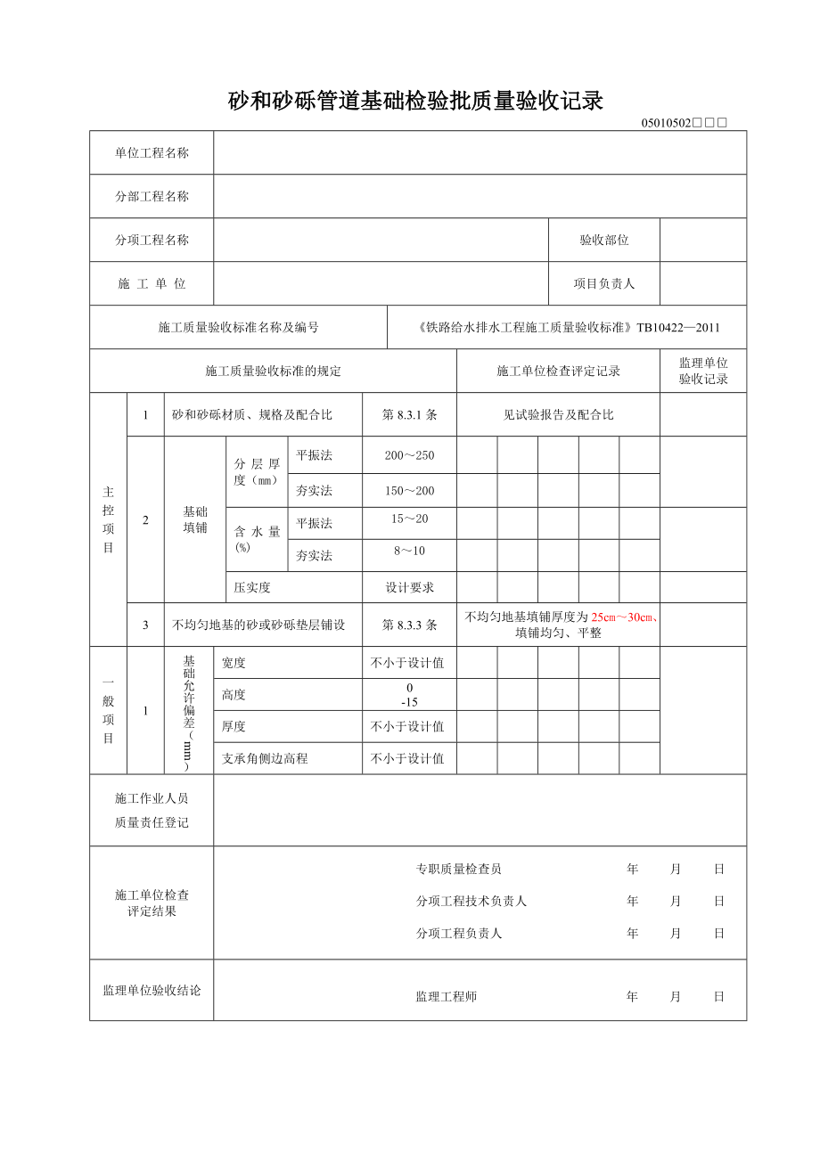 铁路给水排水工程施工质量验收标准(新2011版表格).doc_第2页