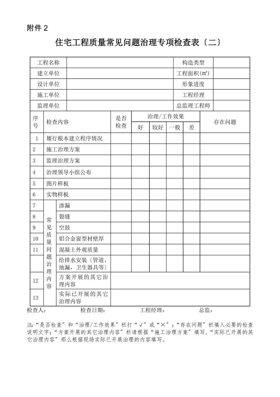 住宅工程质量常见问题治理专项检查表.doc_第2页