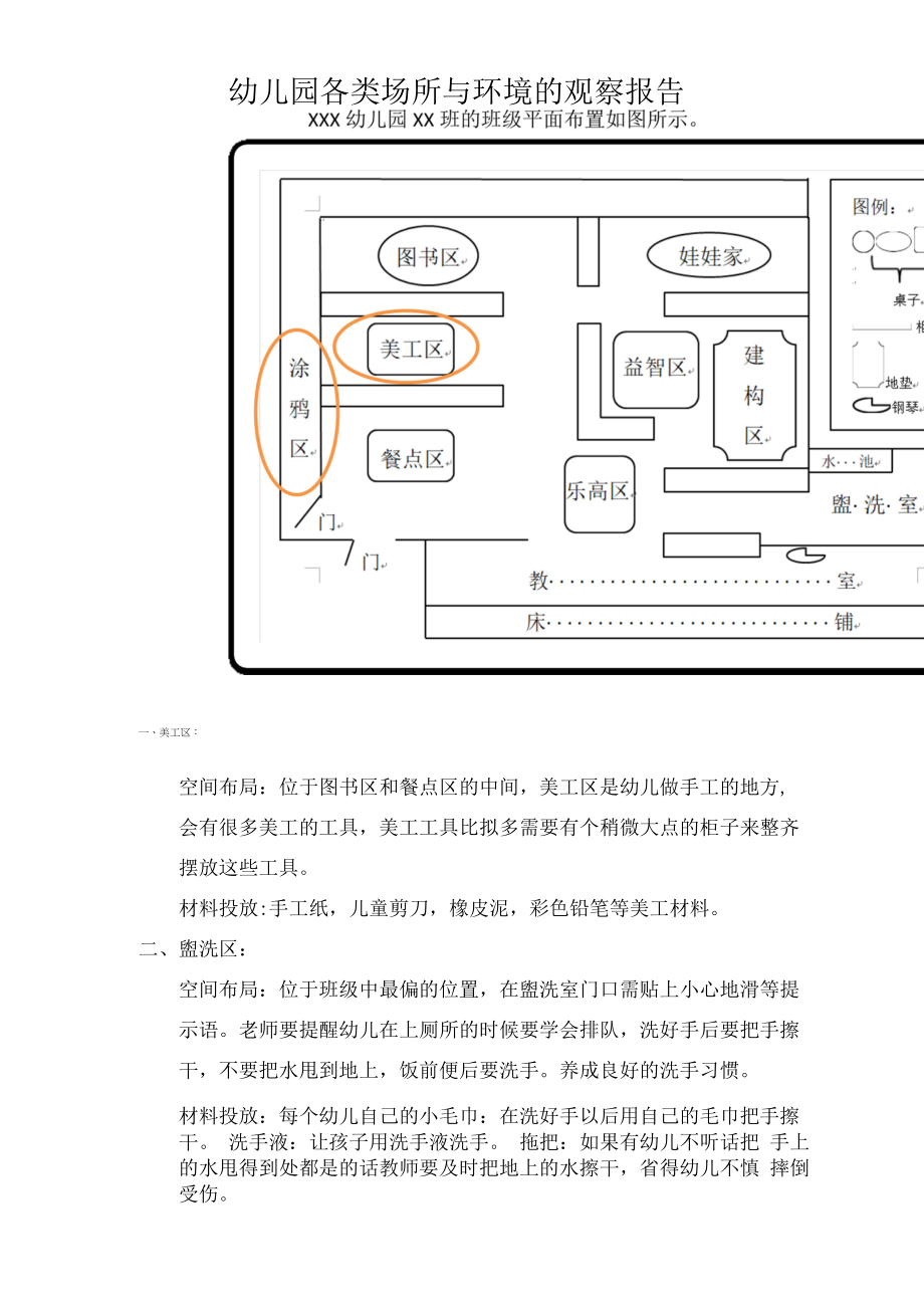 幼儿园：幼儿园各类场所与环境观察报告.docx_第1页