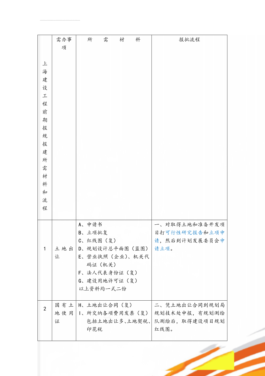 上海建设工程前期报规报建所需材料和流程(11页).doc_第1页