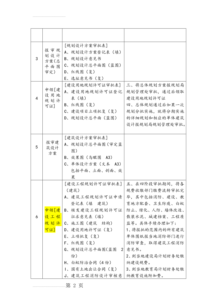 上海建设工程前期报规报建所需材料和流程(11页).doc_第2页