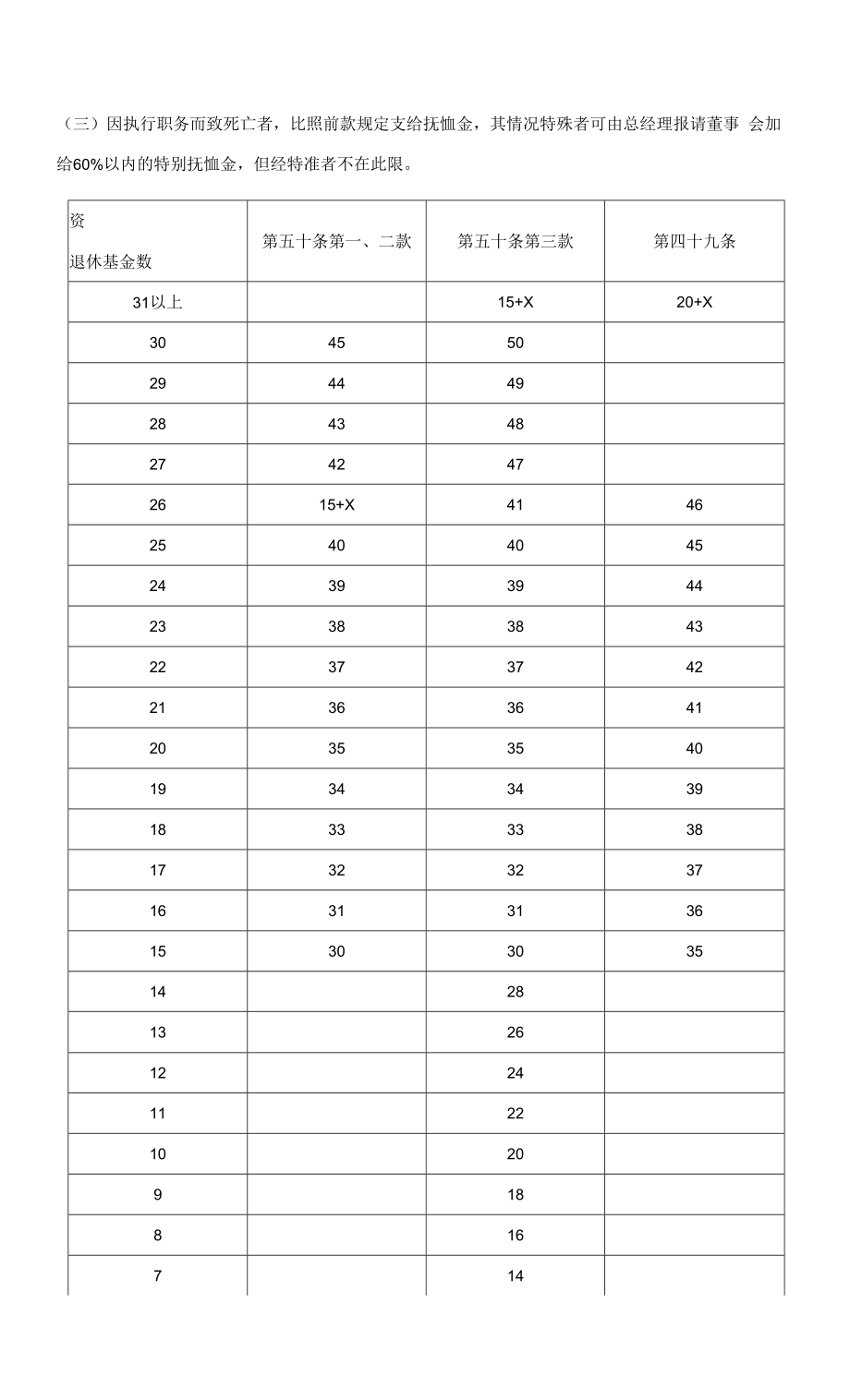 公司（商业类）人事管理制度.docx_第2页