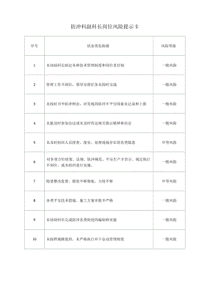 防冲科副科长岗位风险提示卡.docx