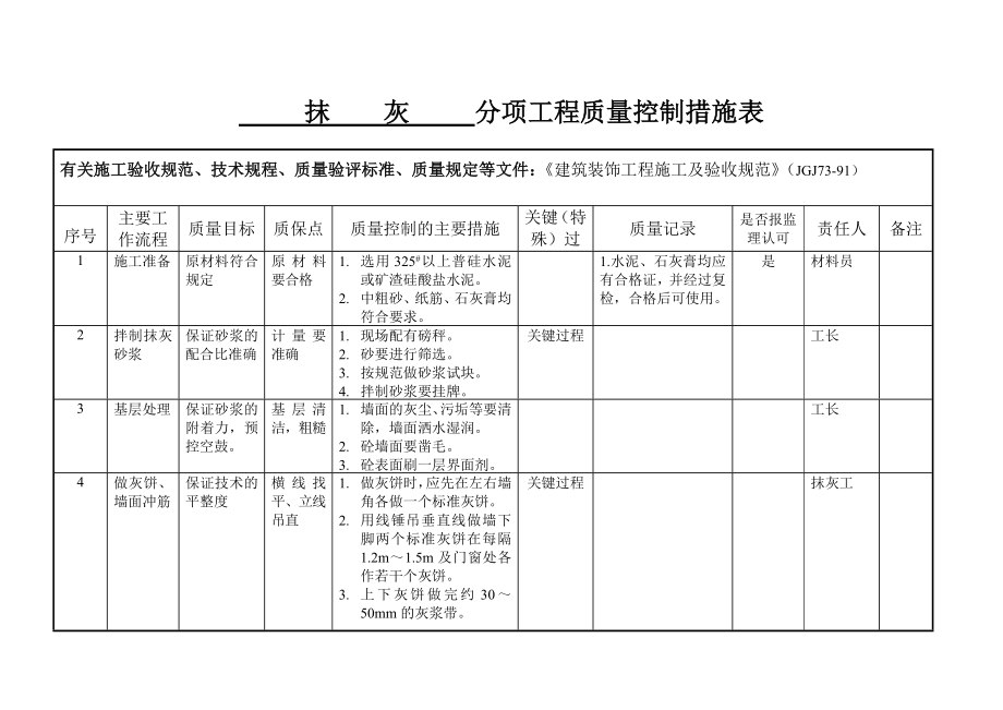 装饰---分项工程质量控制措施表.doc_第1页