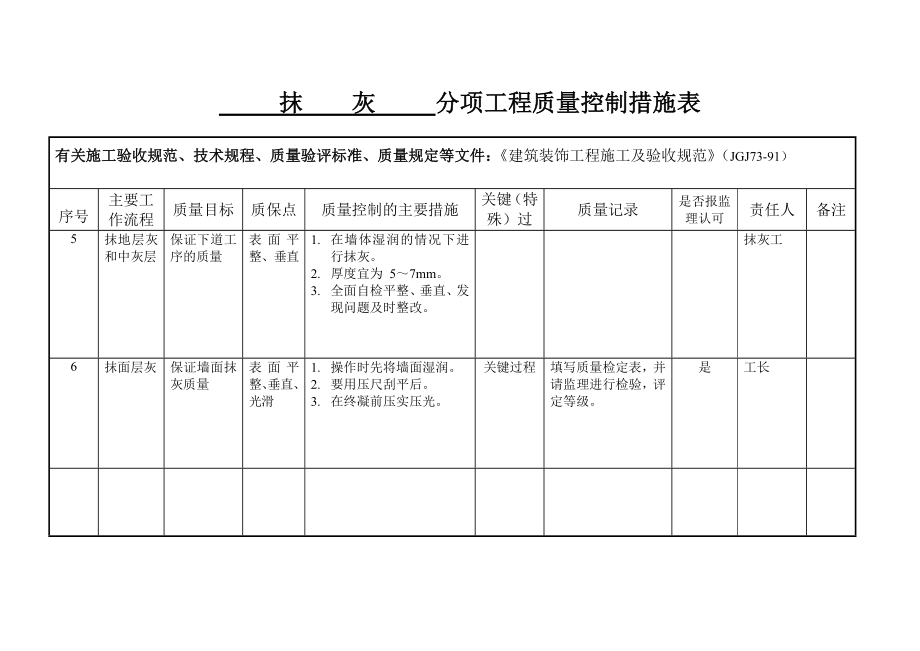 装饰---分项工程质量控制措施表.doc_第2页