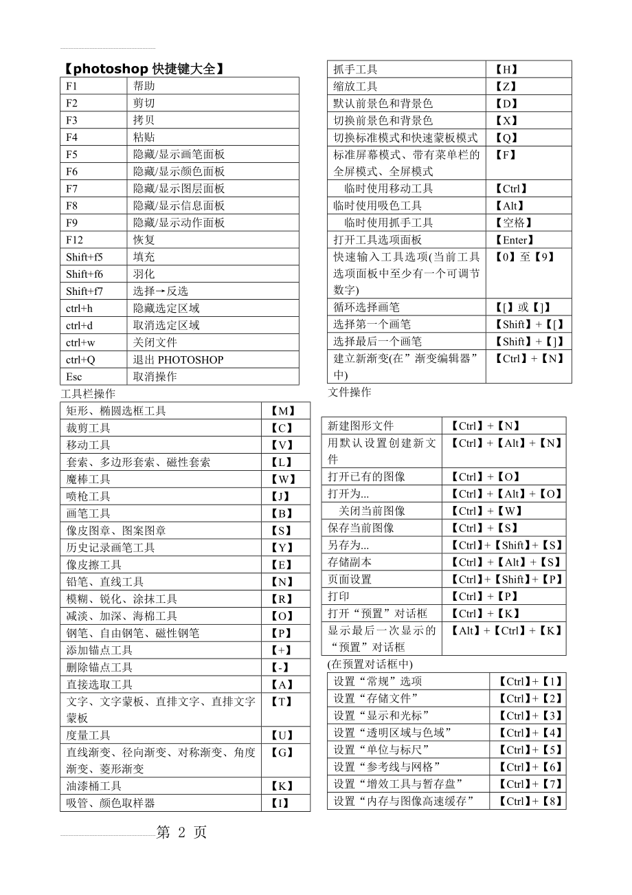 ps快捷键大全(表格汇总)(6页).doc_第2页