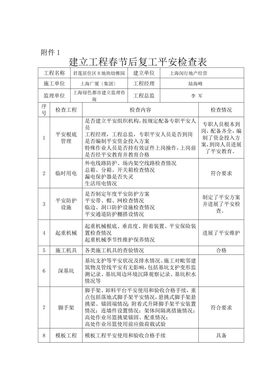 春节后复工安全检查表1.doc_第1页