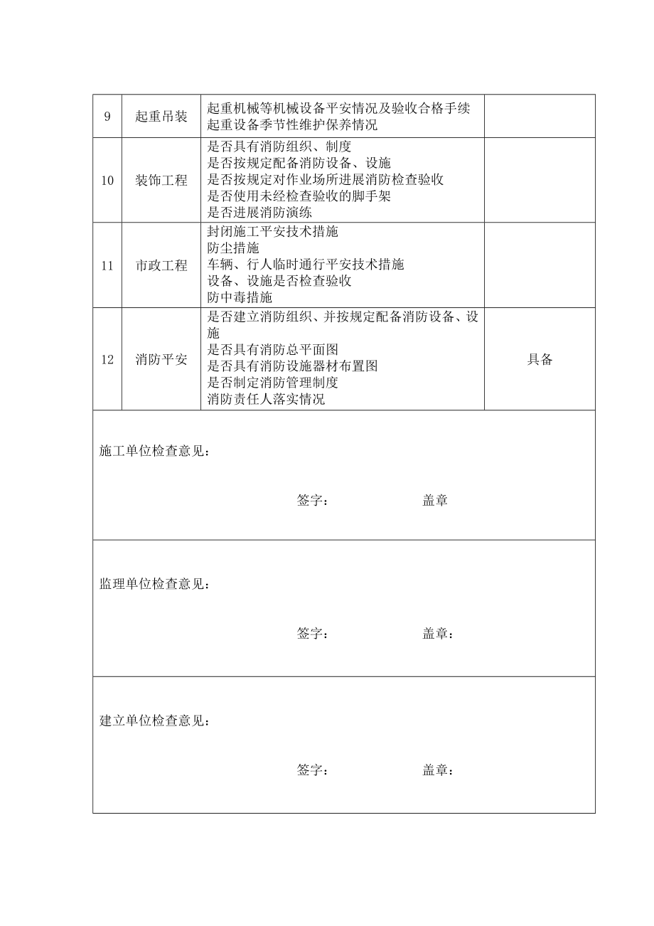 春节后复工安全检查表1.doc_第2页