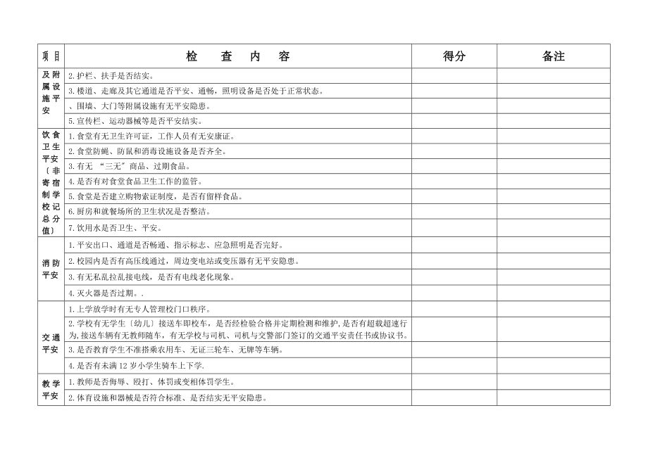 校园安全检查记录表(2).doc_第2页