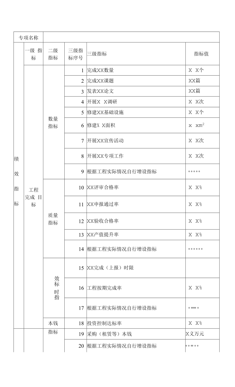 项目经费绩效目标表（模板）.docx_第2页