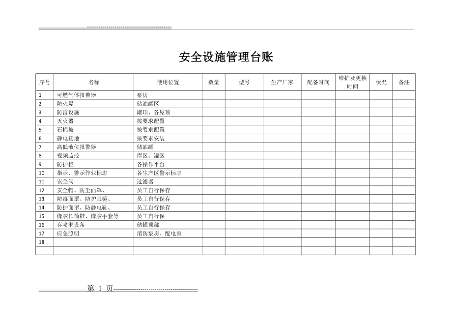 加油站安全设施管理台账(1页).doc_第1页