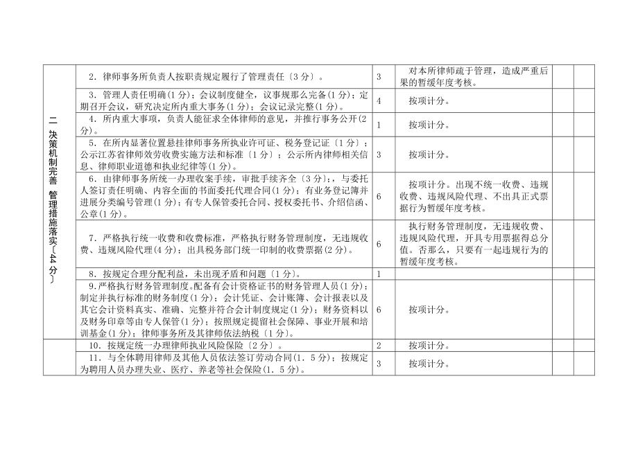 律师事务所年度检查考核细则20121.doc_第2页