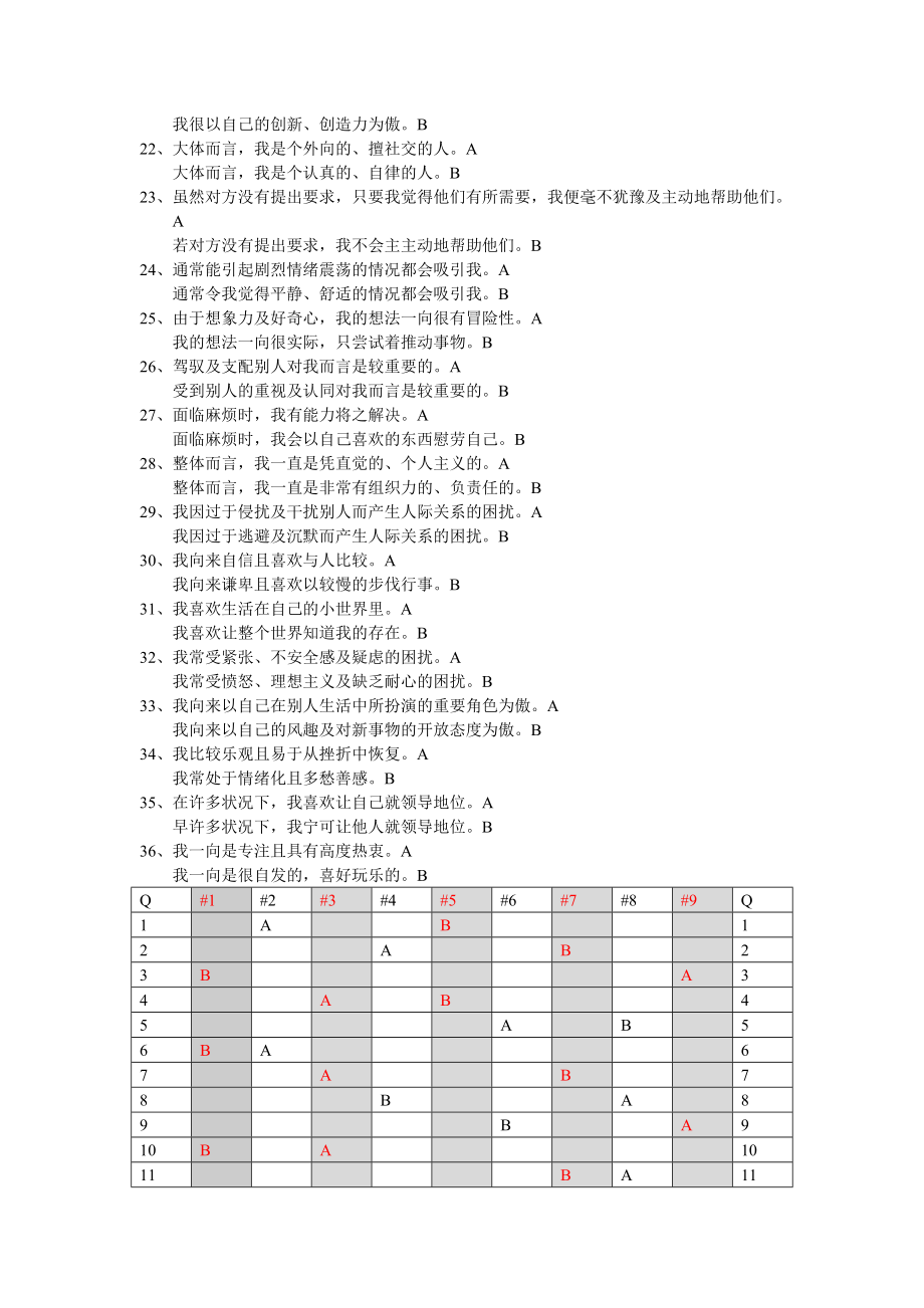 九型人格测试题(36题).docx_第2页