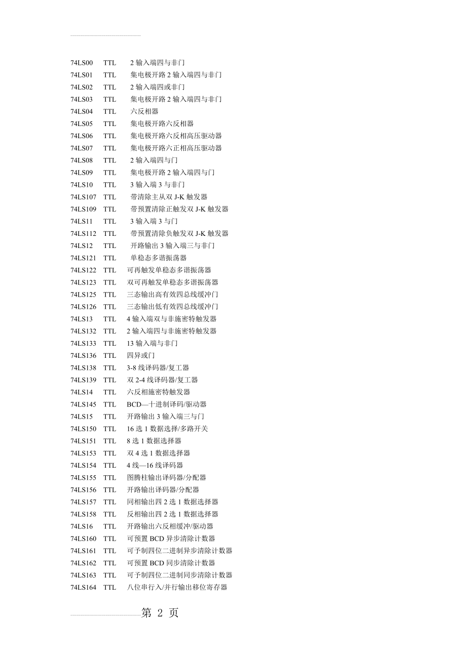 CD40系列74系列芯片(9页).doc_第2页