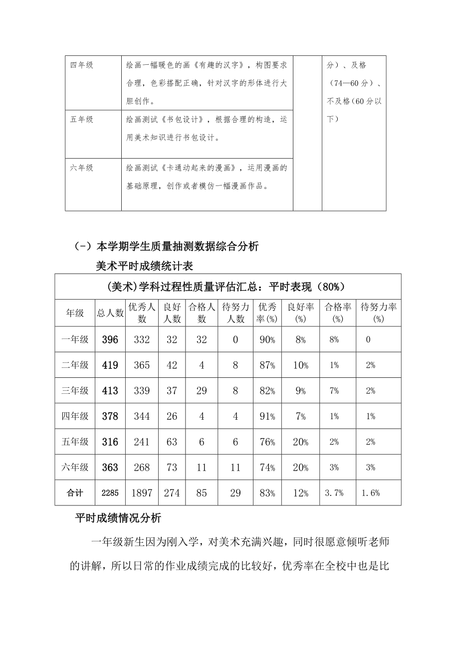 质量分析美术学科2016学年上学期教学质量分析报告.doc_第2页