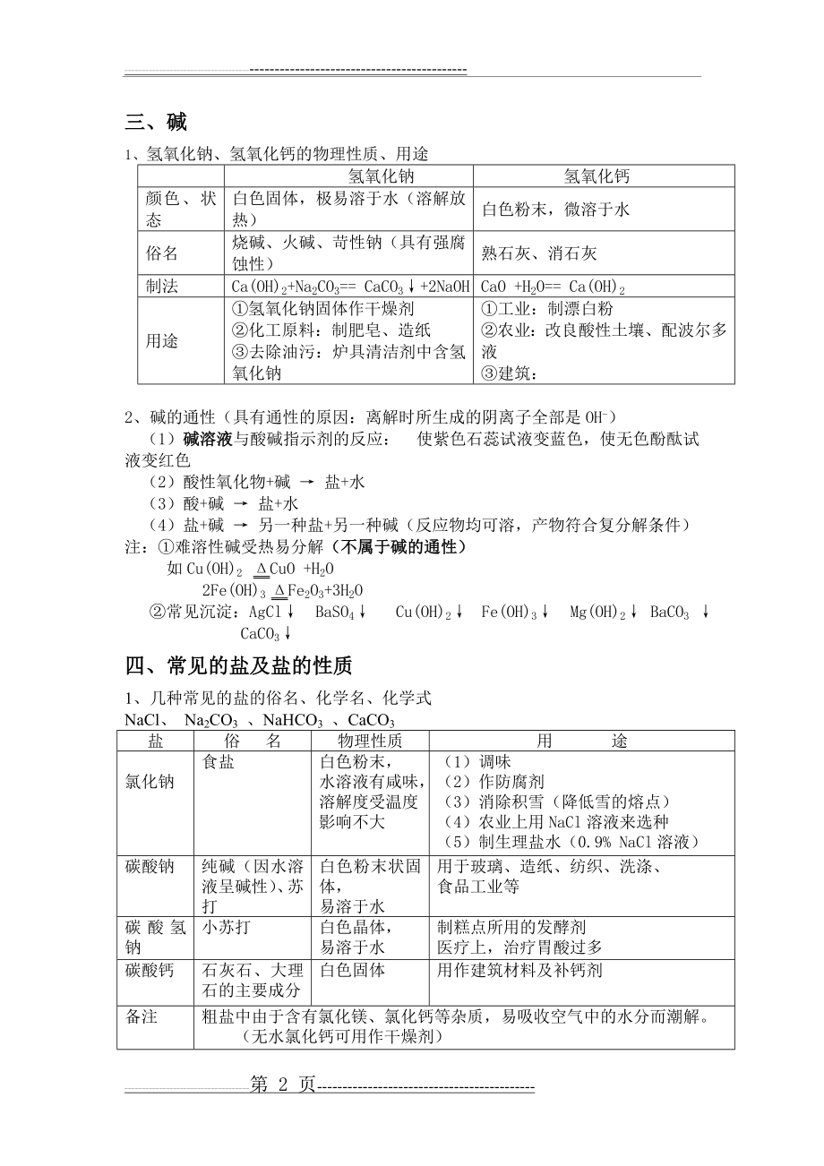 初中酸碱盐知识点总结(4页).doc_第2页