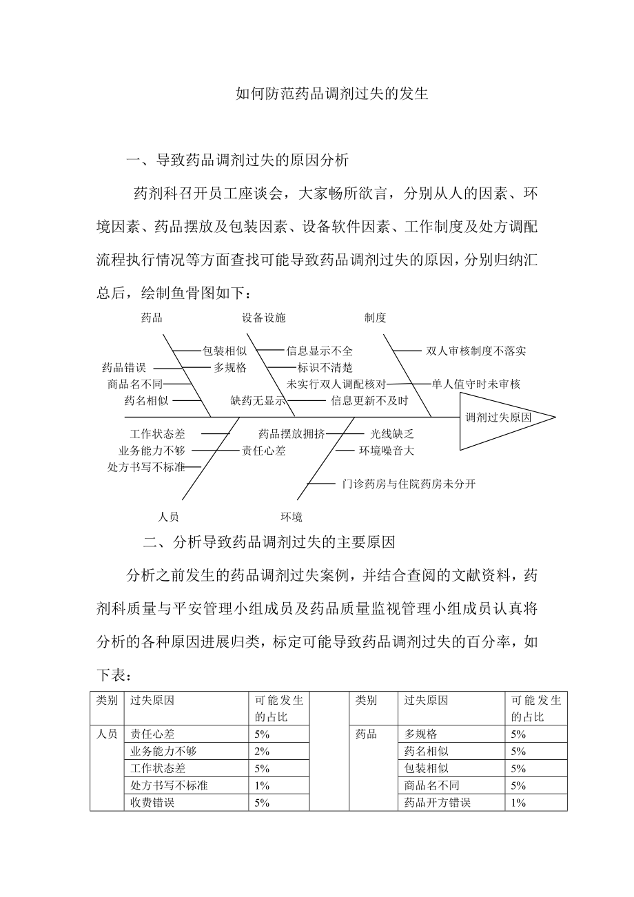 如何防范药品调剂差错的发生.doc_第1页