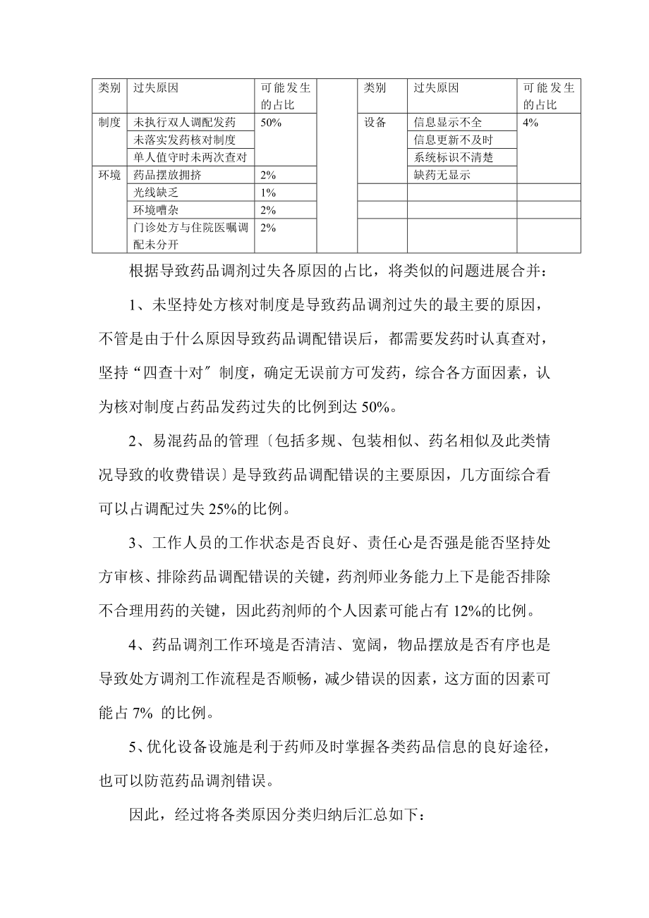 如何防范药品调剂差错的发生.doc_第2页