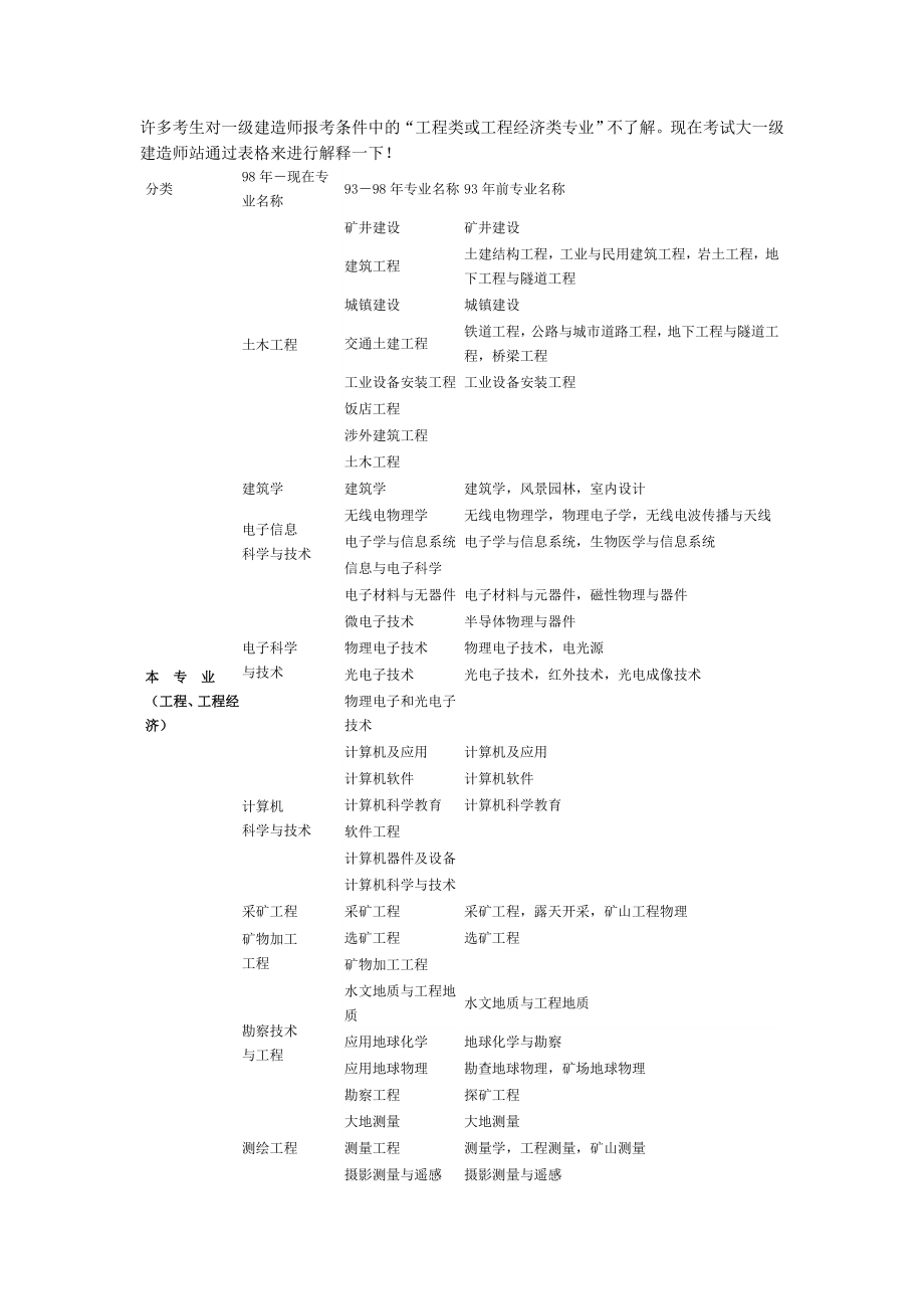 一级建造师报考的条件说明.docx_第1页