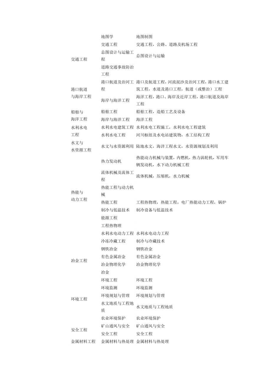 一级建造师报考的条件说明.docx_第2页