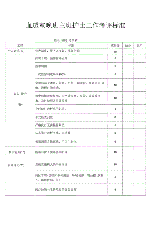 血透室晚班主班护士工作考评标准.docx