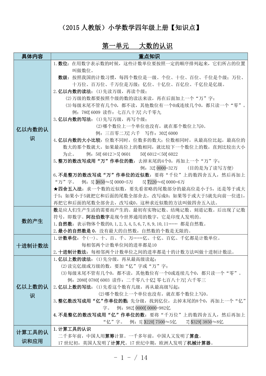 四年级数学上册各单元知识点.docx_第1页