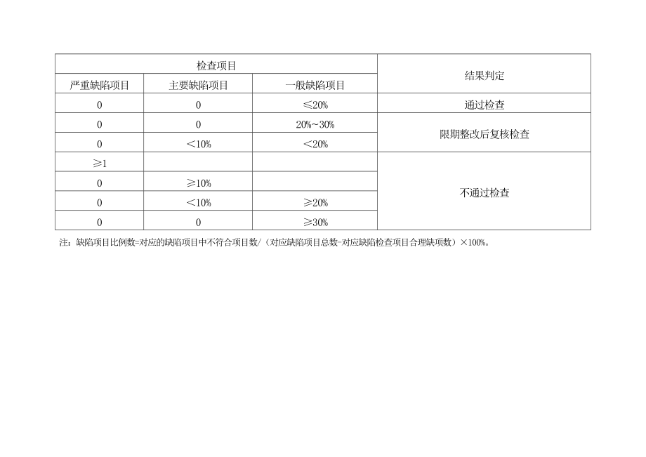 药品零售企业新版GSP认证现场检查要点.doc_第2页