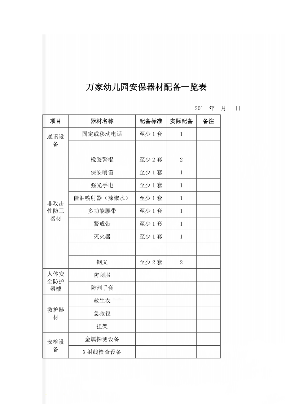 万家幼儿园安保器材配备一览表(3页).doc_第1页