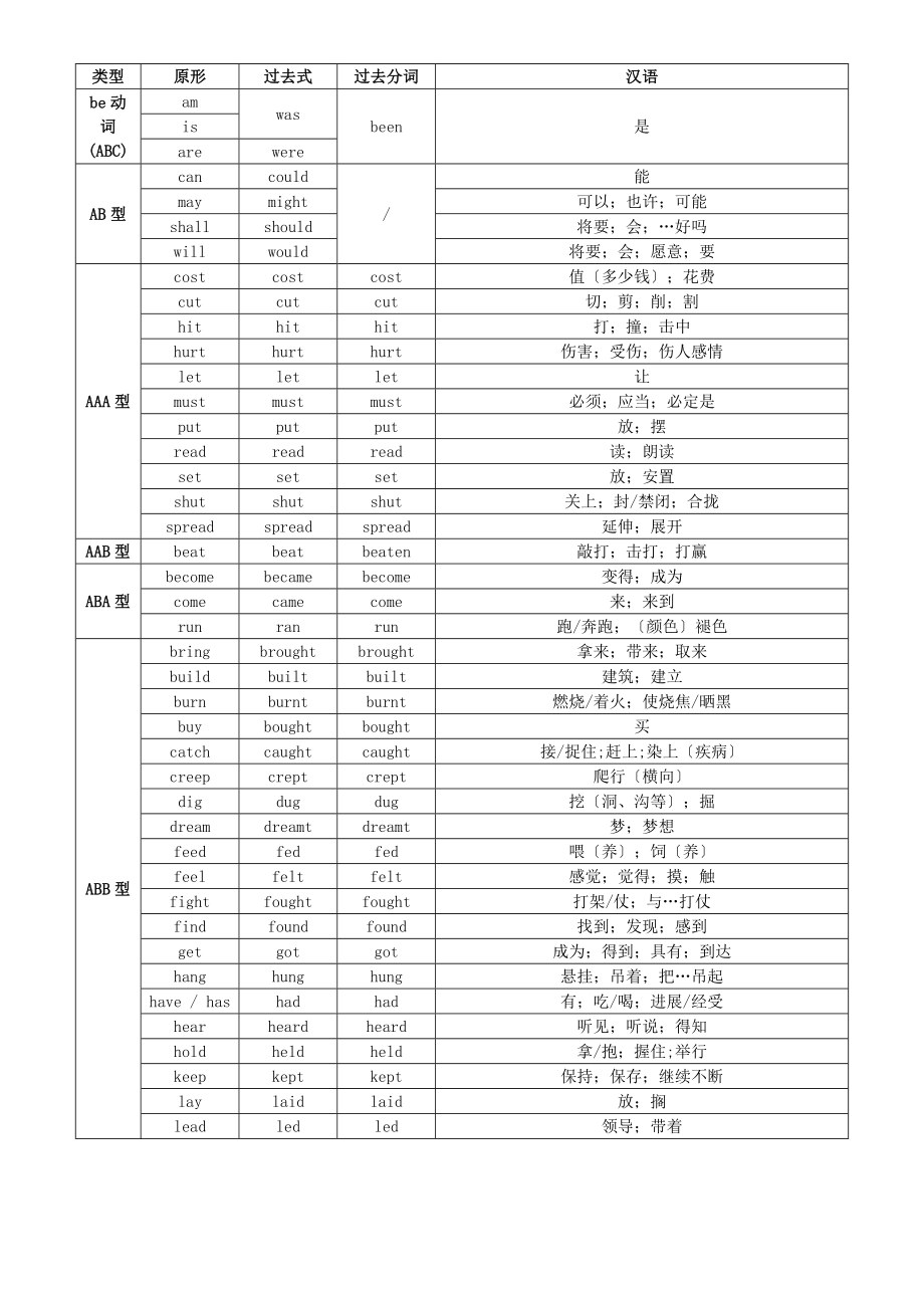 英语动词过去式过去分词不规则变化.doc_第1页