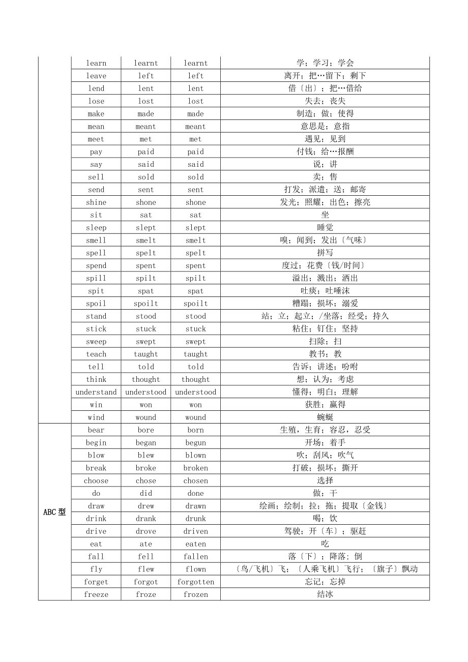 英语动词过去式过去分词不规则变化.doc_第2页