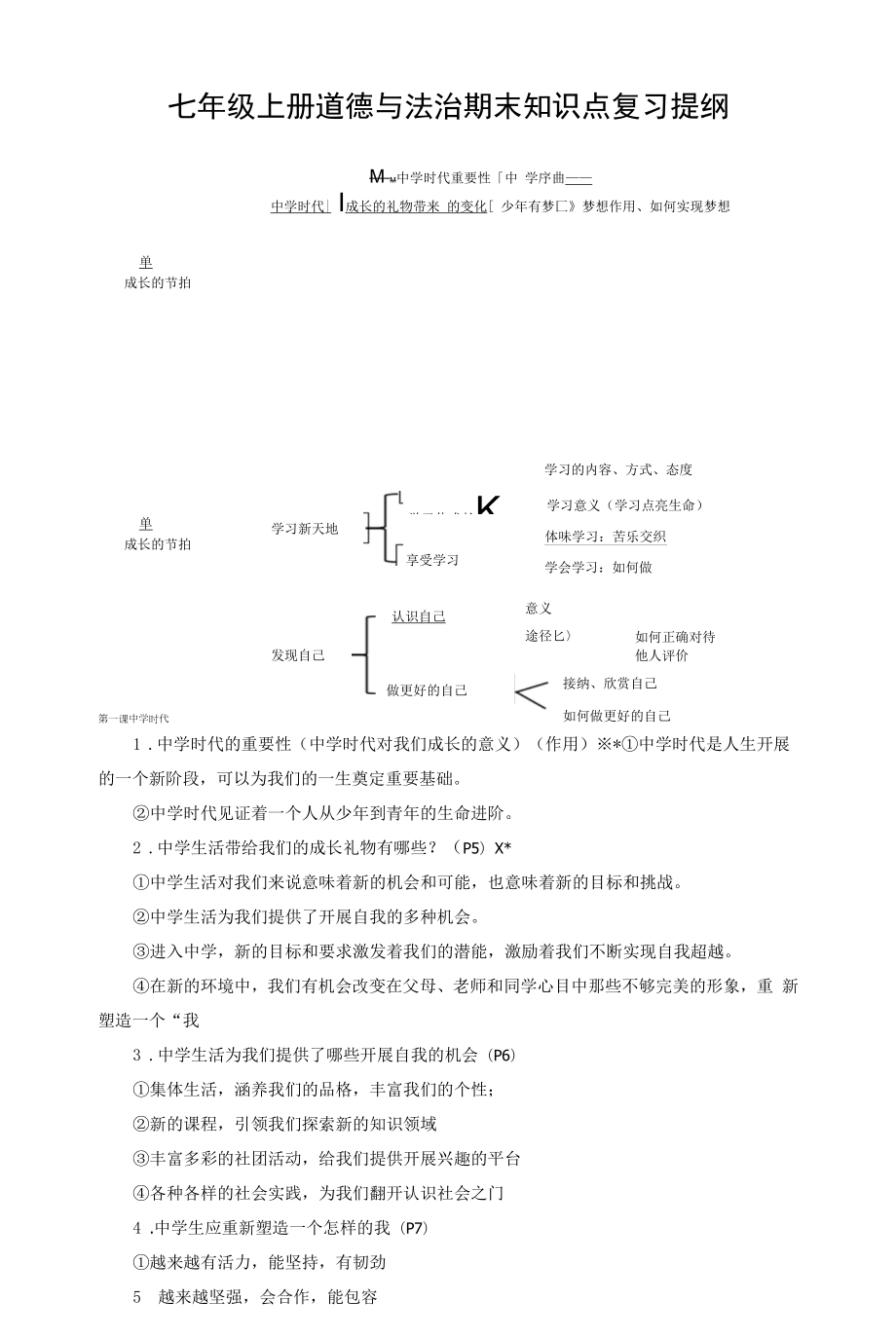 七年级上册道德与法治期末知识点复习提纲（实用！）.docx_第1页