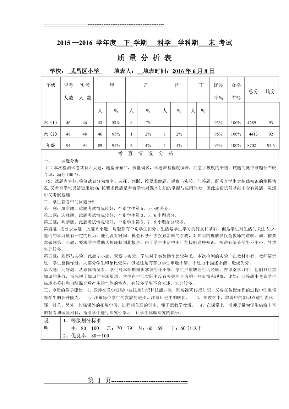 六年级科学2016、6月质量分析表(2页).doc_第1页