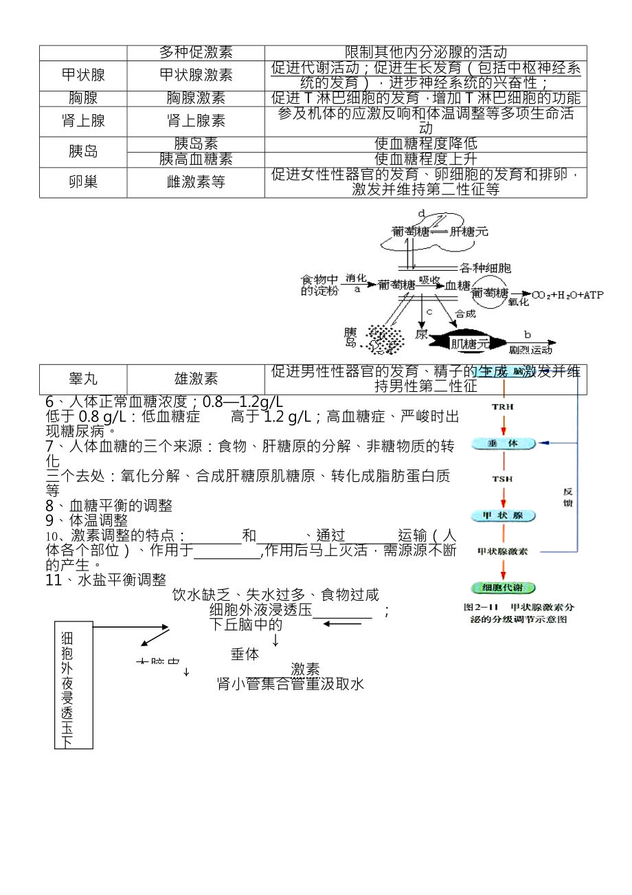 大量图高中生物必修3知识点总结填空适合复习.docx_第2页