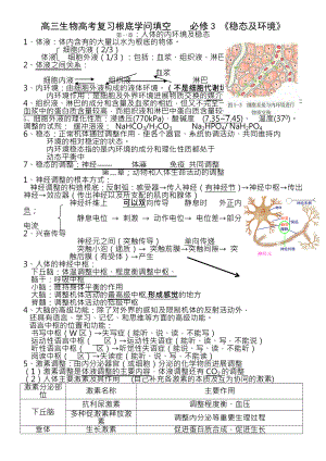 大量图高中生物必修3知识点总结填空适合复习.docx