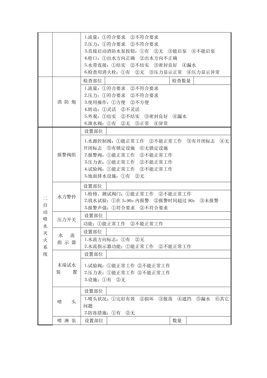 消防设施检查记录表1.doc_第2页