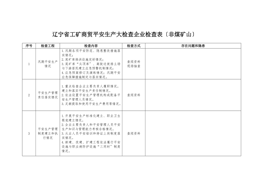 辽宁省工矿商贸安全生产大检查企业检查表.doc_第1页